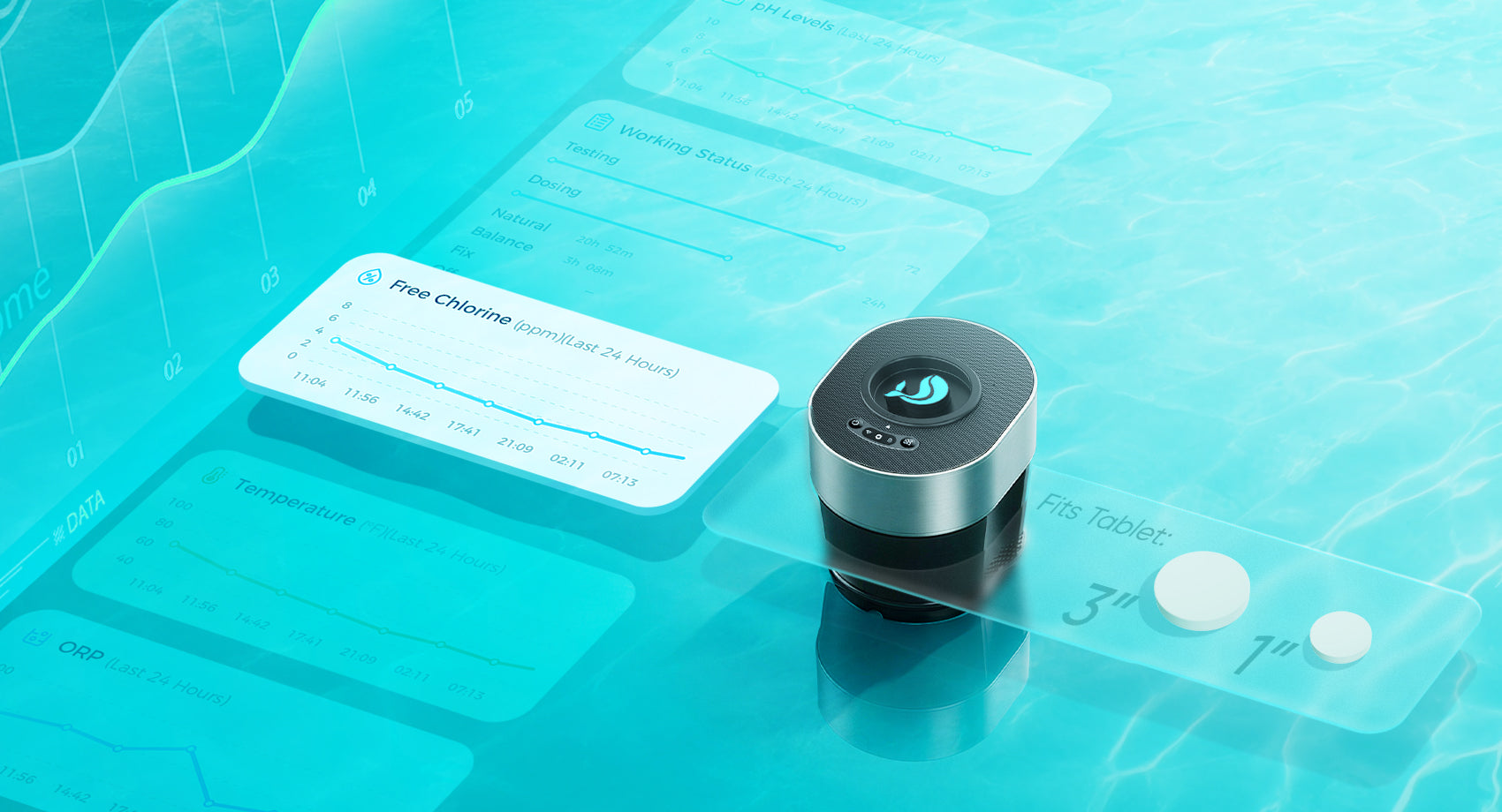 Less Maintenance. More Moments. with SunnyWhale smart pool water care