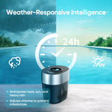 FinWhale smart chlorine dispenser adapting chlorine dosing to weather changes